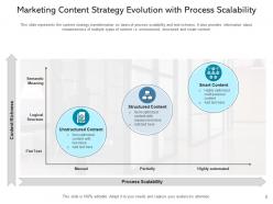 Strategy Evolution Process Execution Achievement Strategic Planning