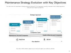 Strategy Evolution Process Execution Achievement Strategic Planning