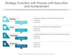 Strategy evolution with process with execution and achievement