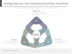 Strategy execution and leadership presentation powerpoint