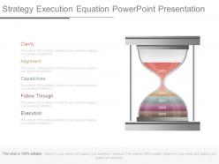 Strategy execution equation powerpoint presentation