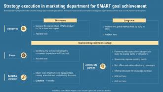 Strategy Execution In Marketing Department For SMART Goal Achievement Strategic Management Guide