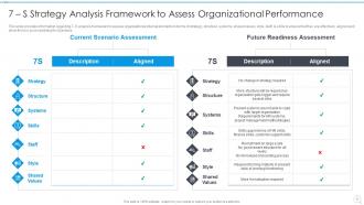 Strategy Execution Playbook Powerpoint Presentation Slides