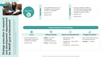 Strategy Execution Research Smart Goal Achievement Strategic Management Overview Process Models