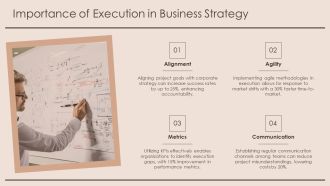 Strategy Execution Roadmap And Metrics Overview PPT Information AT Designed Graphical