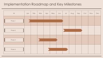 Strategy Execution Roadmap And Metrics Overview PPT Information AT Impactful Captivating