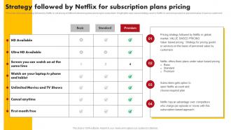 Strategy Followed By Netflix For Comprehensive Marketing Mix Strategy Of Netflix Strategy SS V