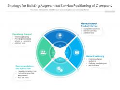 Strategy for building augmented service positioning of company
