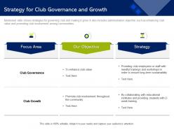 Strategy for club governance and growth to orders ppt powerpoint presentation file professional