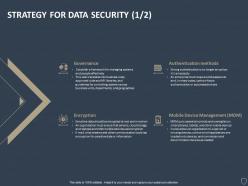Strategy for data security encryption ppt powerpoint presentation slides format