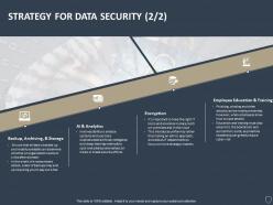 Strategy for data security governance ppt powerpoint presentation pictures grid