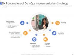 Strategy for devops planning and implementation in organization it powerpoint presentation slides