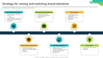 Strategy For Mixing And Matching Brand Elements Brand Equity Optimization Through Strategic Brand