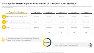 Strategy For Revenue Generation Model Transportation Business Plan BP SS