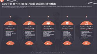 Strategy For Selecting Retail Business Location