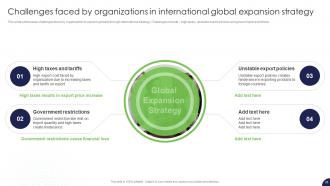 Strategy For Target Market Assessment And Global Expansion Strategy CD