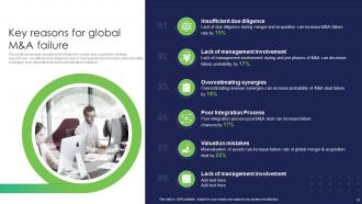 Strategy For Target Market Assessment And Global Expansion Strategy CD