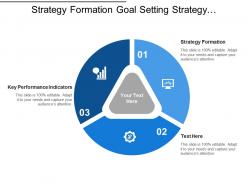 Strategy formation goal setting strategy development key performance indicators