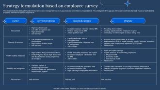 Strategy Formulation Based On Employee Survey Manpower Optimization Methods