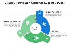 Strategy formulation customer support service service development managing talent