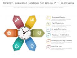 Strategy formulation feedback and control ppt presentation