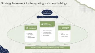 Strategy Framework For Integrating Social Media Blogs