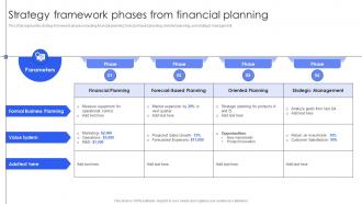 Strategy Framework Phases From Financial Planning