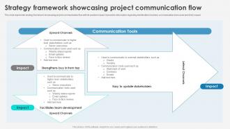 Strategy Framework Showcasing Project Communication Flow