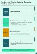 Strategy Fundamental Building Blocks For Successful Strategy One Pager Sample Example Document