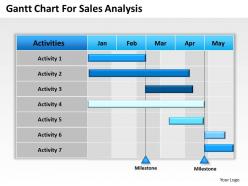 Strategy gantt chart for sales analysis powerpoint templates ppt backgrounds slides 0618