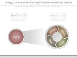 Strategy governance and practices presentation powerpoint example