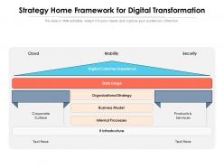 Strategy Home Framework For Digital Transformation
