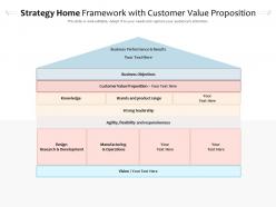 Strategy home framework with customer value proposition
