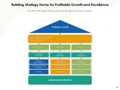 Strategy Home Growth Organizational Management Growth Competencies