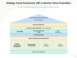 Strategy Home Growth Organizational Management Growth Competencies