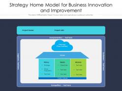 Strategy Home Model For Business Innovation And Improvement