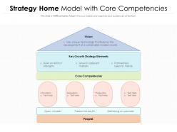 Strategy home model with core competencies