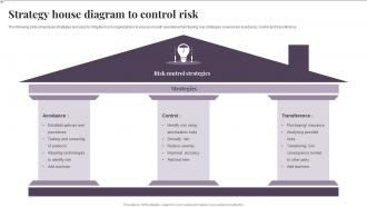 Strategy House Diagram To Control Risk
