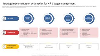 Strategy Implementation Action Plan For HR Budget Management