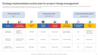 Strategy Implementation Action Plan Powerpoint Ppt Template Bundles Impactful Idea