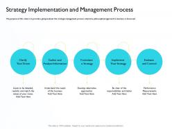 Strategy implementation and management measurements ppt visual aids