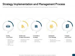 Strategy implementation and management process clarify ppt powerpoint presentation icon influencers