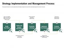 Strategy implementation and management process duties ppt powerpoint outline information