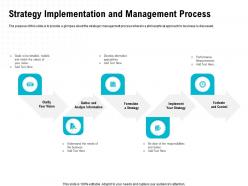 Strategy implementation and management process m1665 ppt powerpoint presentation ideas background image