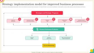 Strategy Implementation Model For Improved Business Processes