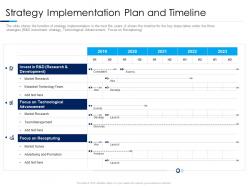 Strategy implementation plan and timeline consumer electronics sales decline ppt introduction