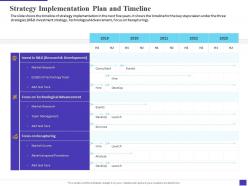Strategy implementation plan and timeline decline electronic equipment sale company