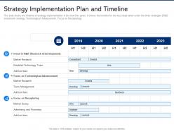 Strategy implementation plan and timeline electronic component demand weakens