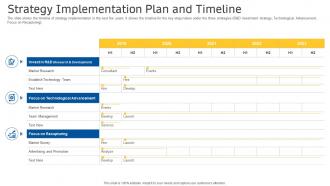 Strategy implementation plan decline sales companys smartphone equipment ppt graphics