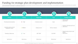 Strategy Implementation Plan Powerpoint Ppt Template Bundles